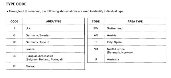 VTR type code. Country ID..jpg