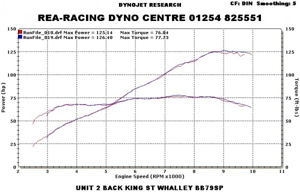 Initial Dyno run