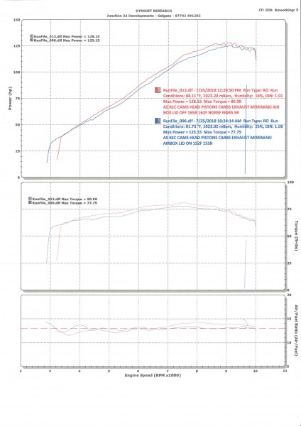 open and closed airbox - Junt33-page-001.jpg